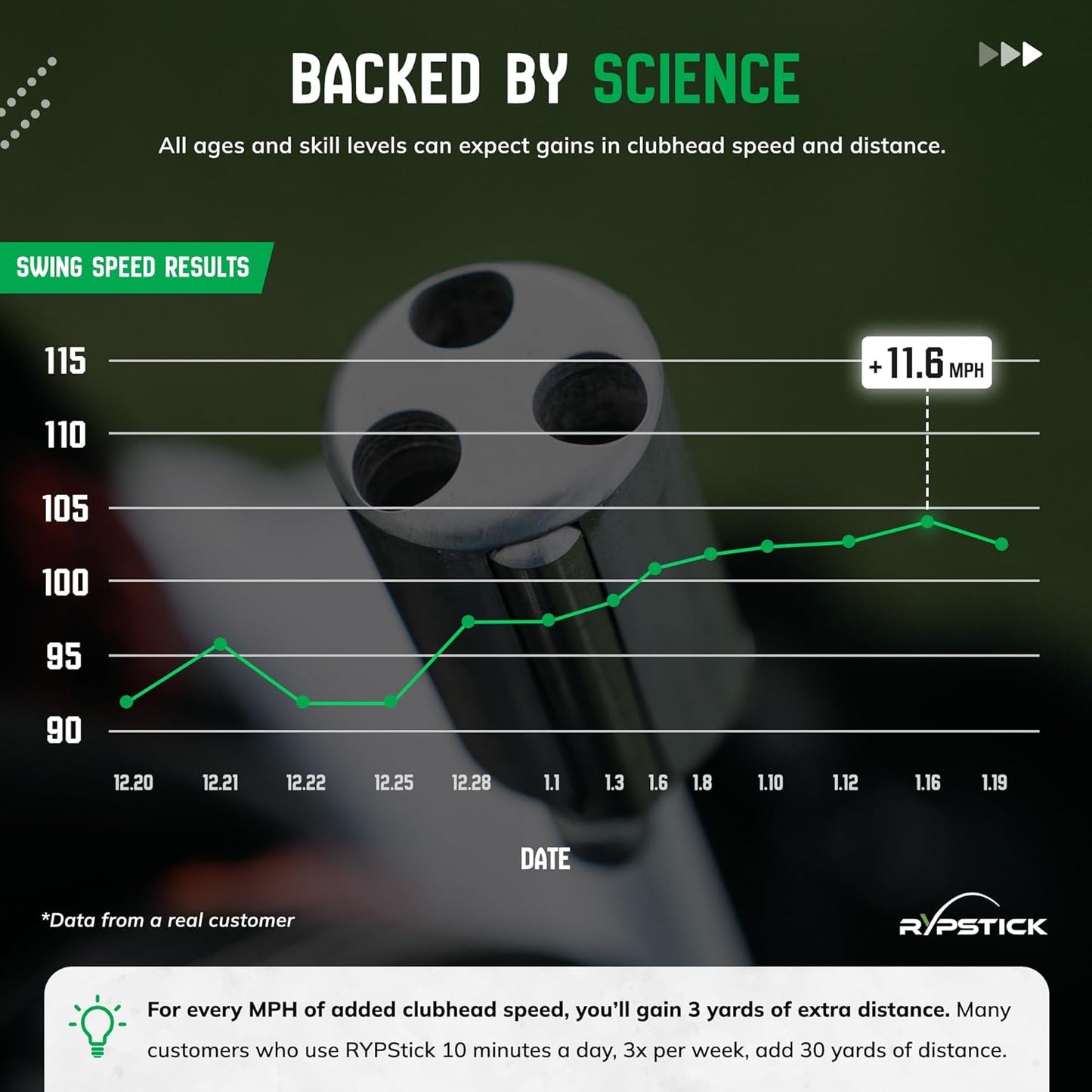 Golf Swing Trainer Device for Increased Distance - Golf Speed Trainer and Warmup Aid