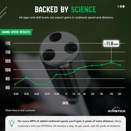 Golf Swing Trainer Device for Increased Distance - Golf Speed Trainer and Warmup Aid
