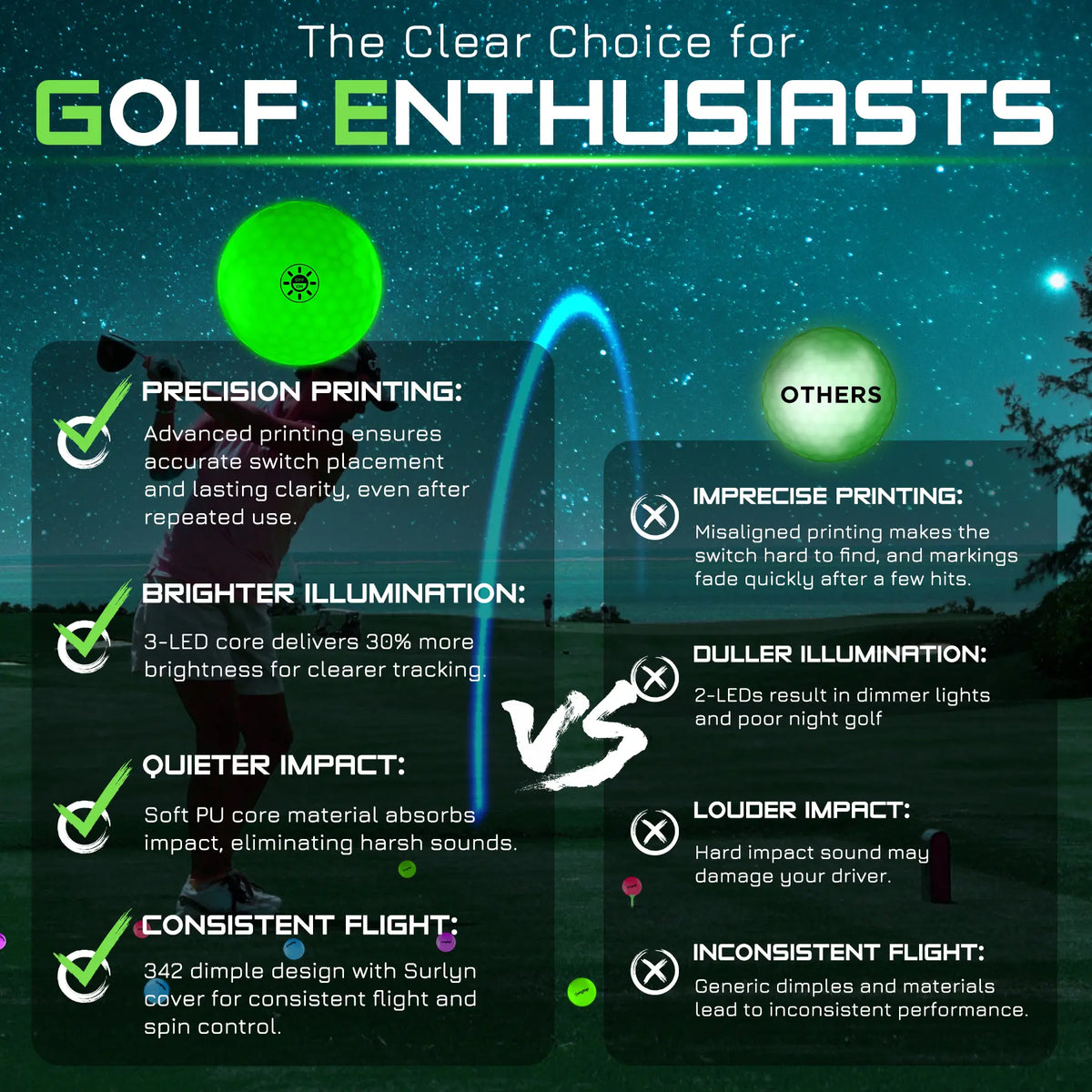 KINGTOP Glow in the Dark LED Golf Ball - Light Activated Light up Golf Ball with Fluorescent Tees and Storage Bag, Fun Night Golf Gift for Men and Women