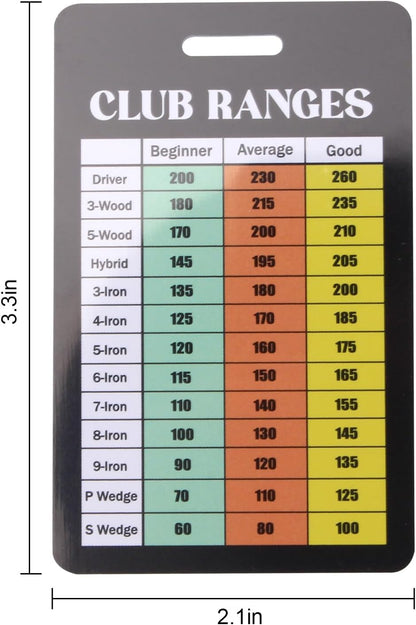 Golf Club Range Chart Card, Golf Club Distance and Rules Card Golf Yardage Card, Golf Gifts Golf Accessories for Seasoned Golfers, Average, or Beginners, 1 Pack