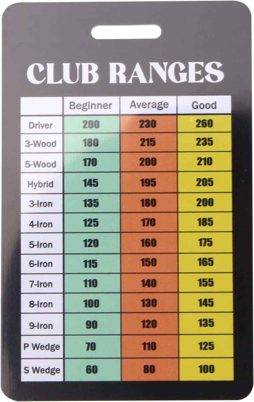 Golf Club Range Chart Card, Golf Club Distance and Rules Card Golf Yardage Card, Golf Gifts Golf Accessories for Seasoned Golfers, Average, or Beginners, 1 Pack